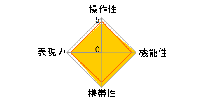 10-18mm F2.8 DC DN [�\�j�[E�p]�̃��[�U�[���r���[