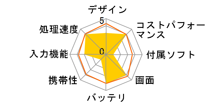 Lenovo TAB7 SoftBank [�O���C�V�A�z���C�g]�̃��[�U�[���r���[