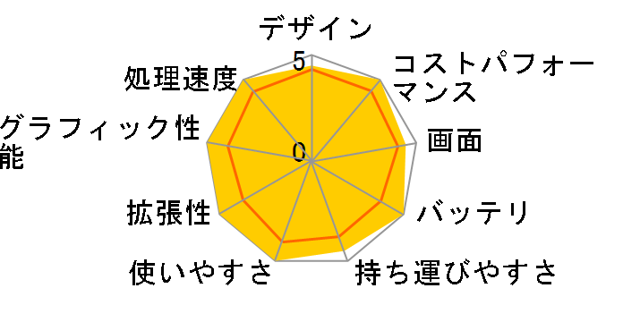 ThinkPad X13 Gen 4 AMD Ryzen 7 PRO 7840U�E16GB�������[�E512GB SSD�E13.3�^WUXGA�t������ 21J3CTO1WW [�u���b�N]�̃��[�U�[���r���[