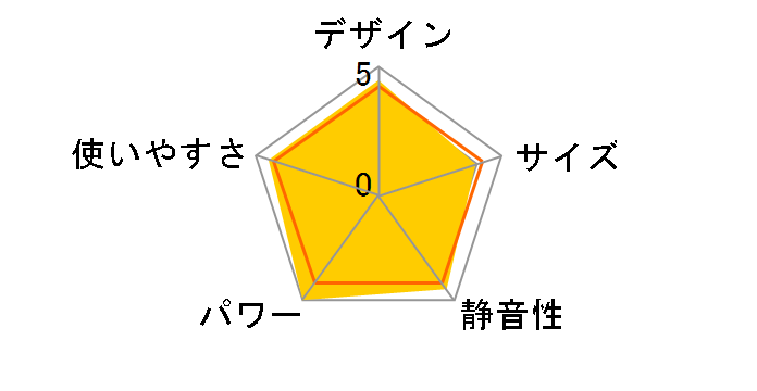 RC-58FSU(BM) [�s�s�K�X �u���E�j�b�V�����^���b�N]�̃��[�U�[���r���[