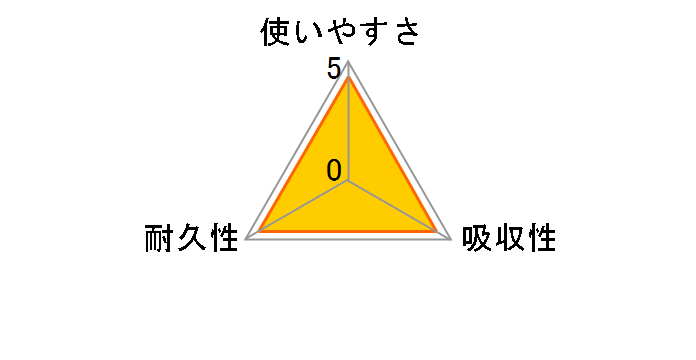 �X�R�b�e�B �t�@�C�� ����Ďg����y�[�p�[�^�I�� �t�B���� 40�V�[�g�̃��[�U�[���r���[