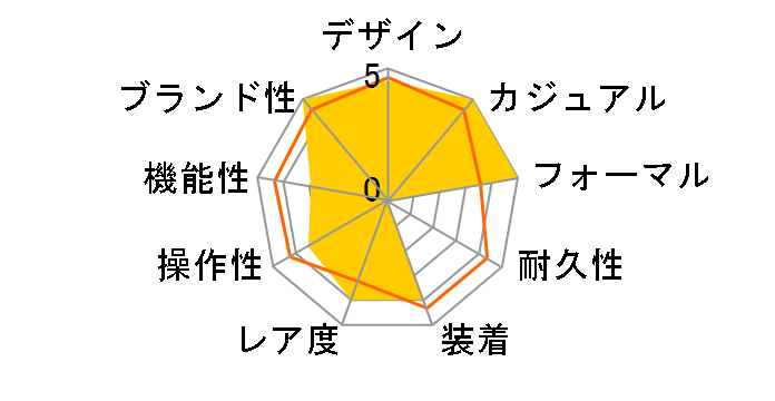 �T���g�X �f������ �E�H�b�` WSSA0046�̃��[�U�[���r���[