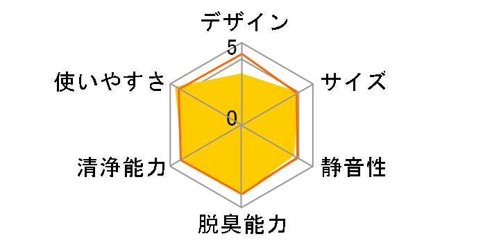 KC-S500Y-W�̃��[�U�[���r���[