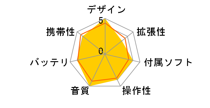 HiBy RS6 [64GB Gray]�̃��[�U�[���r���[