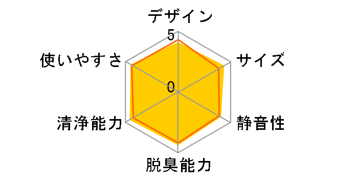 MC554A-W [�z���C�g]�̃��[�U�[���r���[