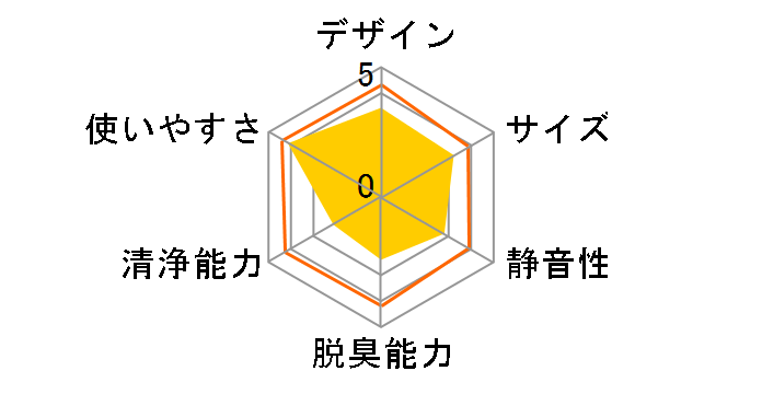 MCK504A-W [�z���C�g]�̃��[�U�[���r���[