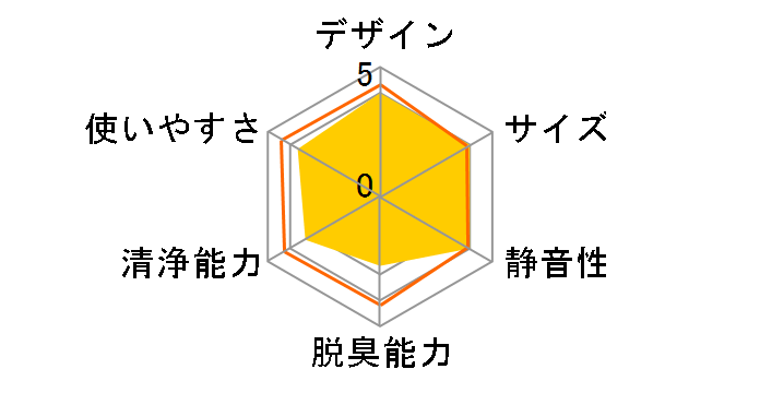 MCK554A-W [�z���C�g]�̃��[�U�[���r���[