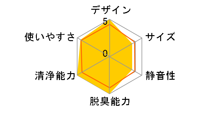 �����Ƃ���� MCZ704A-T [�u���E��]�̃��[�U�[���r���[