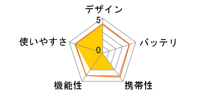 HB-KHF01-W [�z���C�g]�̃��[�U�[���r���[