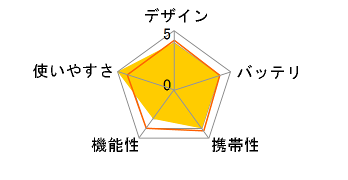 HB-KP03-W [�z���C�g]�̃��[�U�[���r���[