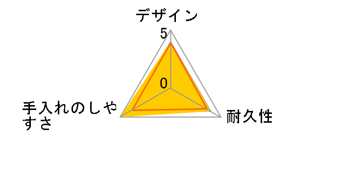 ���j�b�N�X �����W���l ���p�^ M 510ml 2���̃��[�U�[���r���[