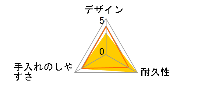 ���j�b�N�X �����W���l ���p�^ L 680ml 3���̃��[�U�[���r���[