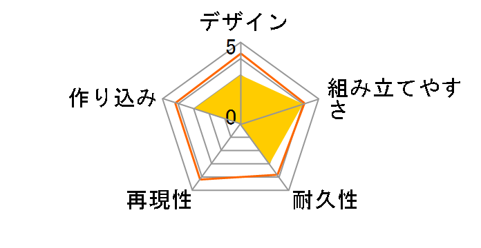 30MM 1/144 �G�O�U�r�[�N��(�z�[�X���JVer.) [�_�[�N�O���[]�̃��[�U�[���r���[