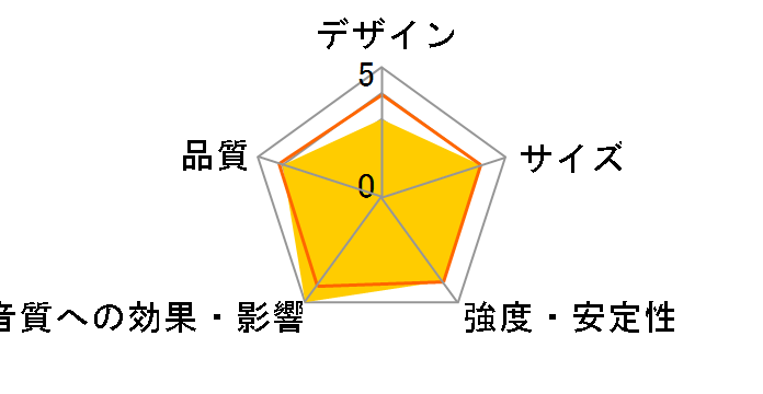 S3 Floor Stand [�C���f�B�S�}�b�g�E�X�y�V�����G�f�B�V���� �y�A]�̃��[�U�[���r���[