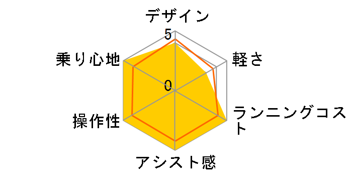 �M���b�g�E�N���[���EEX BE-FFE032-R [���b�h�I�[�J�[] + ��p�[�d��̃��[�U�[���r���[