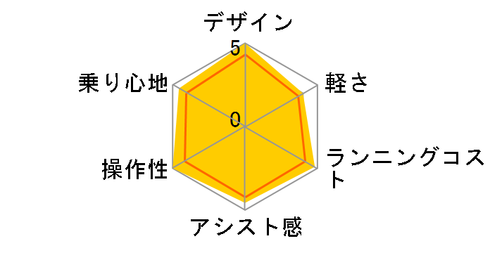 �M���b�g�E�N���[��R�EDX BE-FRD033-T [�}�b�g�L������] + ��p�[�d��̃��[�U�[���r���[