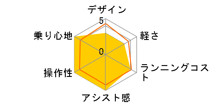 �M���b�g�E�A�j�[�Y�EDX BE-FAD031-V [�}�b�g�V���C���l�C�r�[] + ��p�[�d��̃��[�U�[���r���[