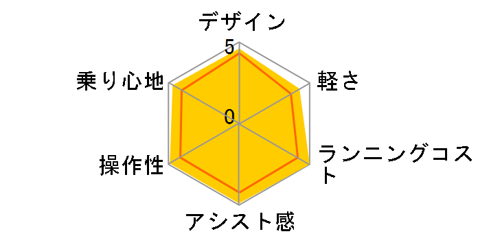 �r�r�EDX BE-FD632-R [���b�h�I�[�J�[] + ��p�[�d��̃��[�U�[���r���[