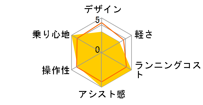 �r�r�EMX BE-FM432-G [�}�b�g���X�O���[��] + ��p�[�d��̃��[�U�[���r���[