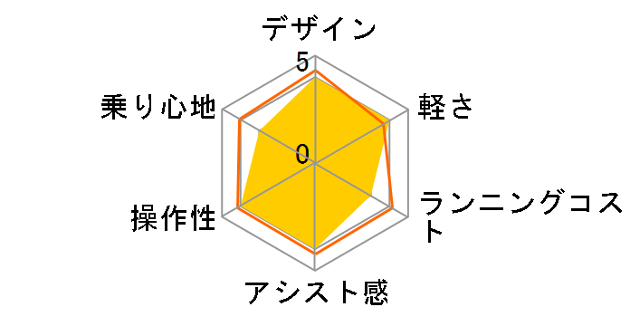 �r�r�ESL�E20 BE-FSL032-T [�p�[���R�R�A�u���E��] + ��p�[�d��̃��[�U�[���r���[