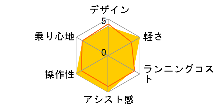 �r�r�EL BE-FL433-R2 [���[�W�����[�Y] + ��p�[�d��̃��[�U�[���r���[