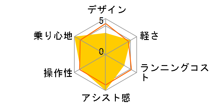 �r�r�EL BE-FL633-G2 [�A�C�r�[�O���[��] + ��p�[�d��̃��[�U�[���r���[