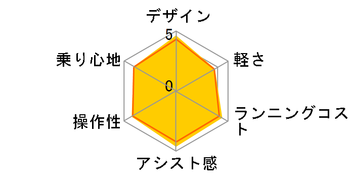 �e�B���ES BE-FTS632-T [���J�u���E��] + ��p�[�d��̃��[�U�[���r���[