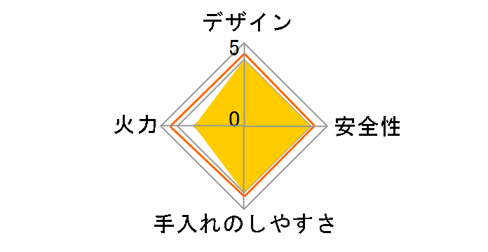 TWINKLE MINI �R���� OTS-01 [�������C�G���[]�̃��[�U�[���r���[