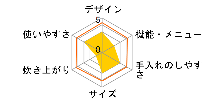 ROOMMATE �� UMADAKI RM-210H-BR [�u���E��]�̃��[�U�[���r���[