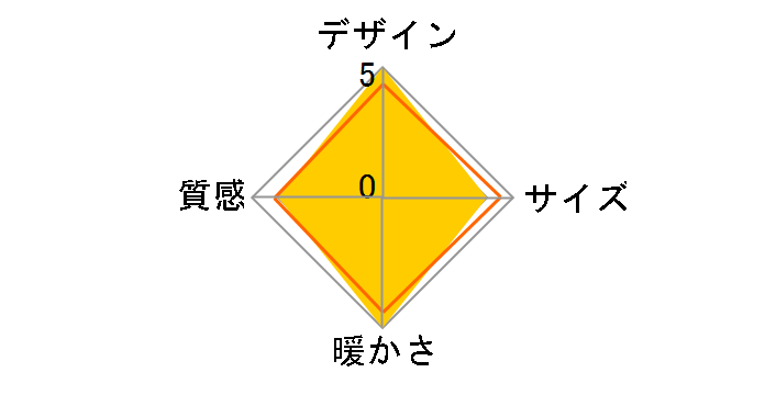 �t�F���X120E(WW) [�z���C�g�E�H�b�V��]�̃��[�U�[���r���[