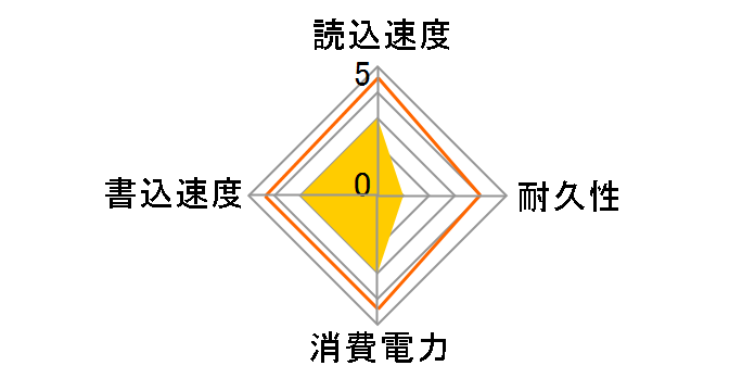 Ace A55 SPJ001TBSS3A55B�̃��[�U�[���r���[