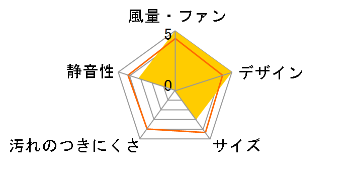 �N���[���t�[�h �m���t�B���^�E�X�����^ TLR-3S-AP602SV [�V���o�[���^���b�N]�̃��[�U�[���r���[