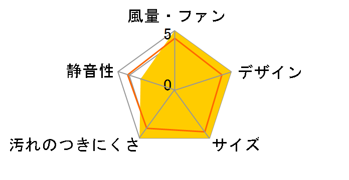 �N���[���t�[�h �m���t�B���^�E�X�����^ TLR-3S-AP752SV [�V���o�[���^���b�N]�̃��[�U�[���r���[