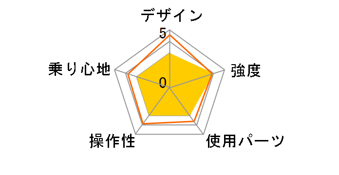 �A�N�e�B�u�v���X �m�[�p���NFDB266L MG-AP266NL [�I�t�z���C�g]�̃��[�U�[���r���[