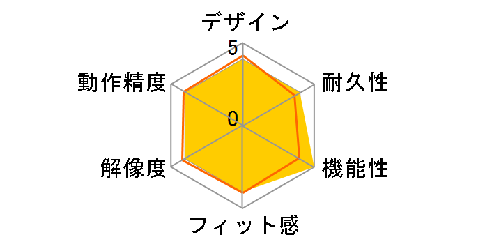 MA-BB518R [���b�h]�̃��[�U�[���r���[