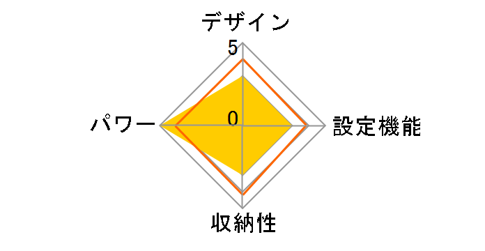 YYB-F60E(H)�̃��[�U�[���r���[