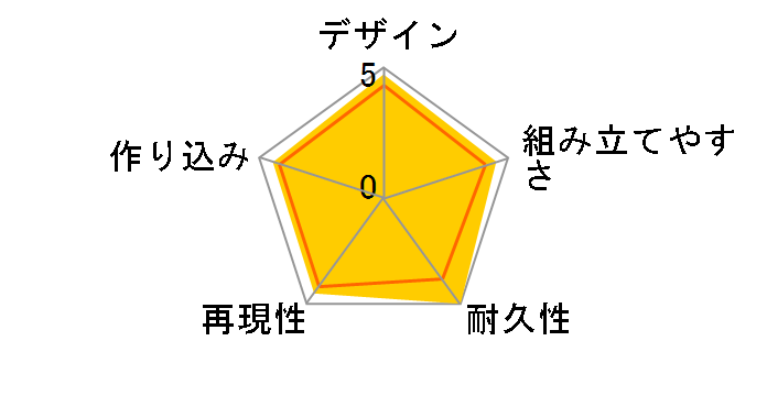 HG 1/144 ���C�W���O�t���[�_���K���_���̃��[�U�[���r���[