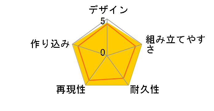 HG 1/144 �u���b�N�i�C�g�X�R�[�h�V���@�̃��[�U�[���r���[