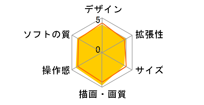 �v���C�X�e�[�V����5 �f�W�^���E�G�f�B�V���� CFI-2000B01 [1TB]�̃��[�U�[���r���[