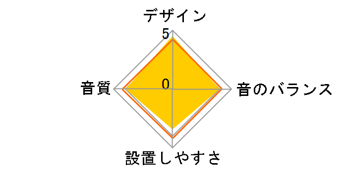 TS-X210�̃��[�U�[���r���[