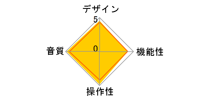 hip-dac3�̃��[�U�[���r���[