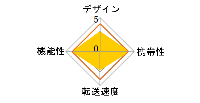 MR3C-D207BK [USB/USB Type-C �u���b�N]�̃��[�U�[���r���[