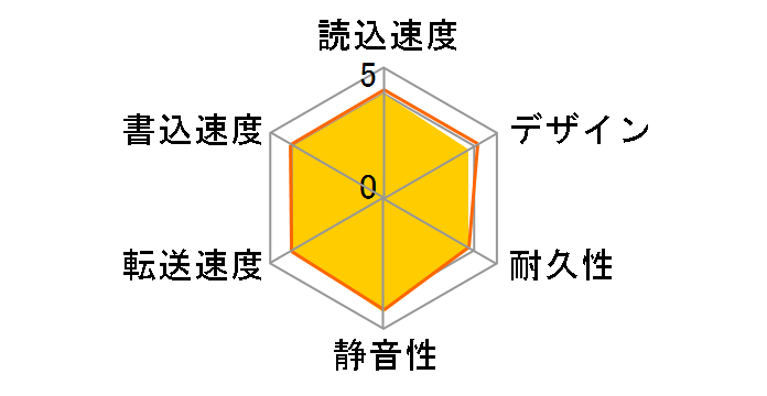 WD Elements SE Portable WDBEPK0010BBK-JES1�̃��[�U�[���r���[