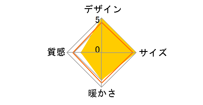 EK-SCF1205�̃��[�U�[���r���[