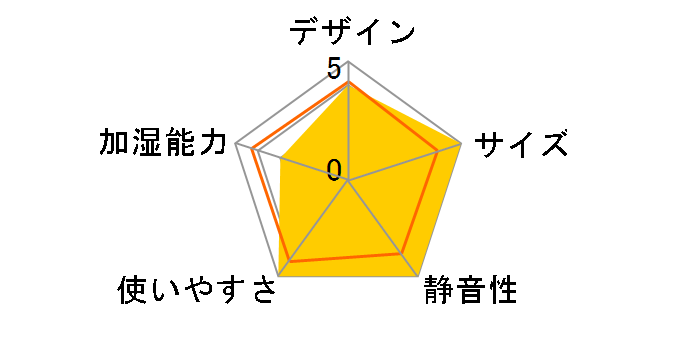 GH-UMDA-WD�̃��[�U�[���r���[