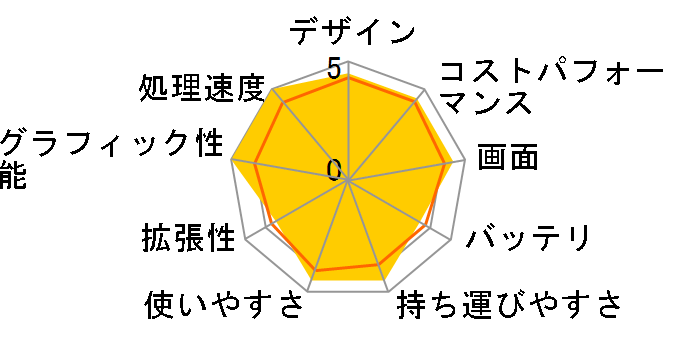 Stealth-14Studio-A13VG-4203JP [�X�^�[�u���[]�̃��[�U�[���r���[