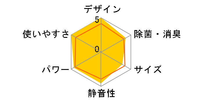 ������ MSZ-ZXV2524-W [�s���A�z���C�g]�̃��[�U�[���r���[