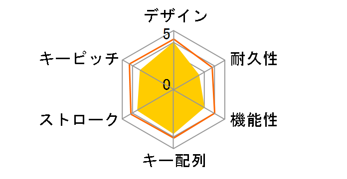 WAVE KEYS K820 [�O���t�@�C�g]�̃��[�U�[���r���[