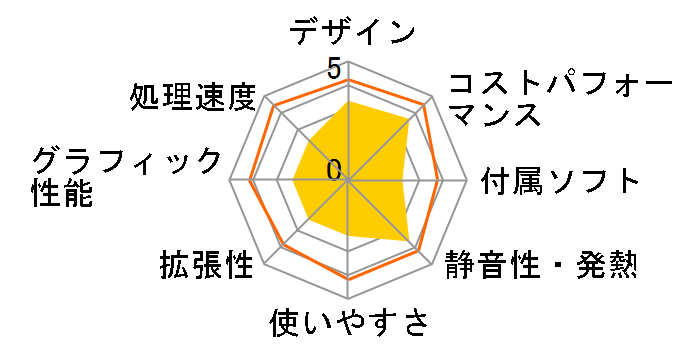 dynaEdge DE200/V A626HVG82135�̃��[�U�[���r���[