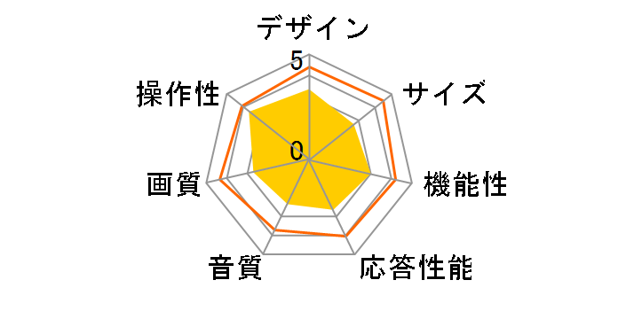 65A6K [65�C���`]�̃��[�U�[���r���[